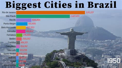 cities in brazil|most populous cities.